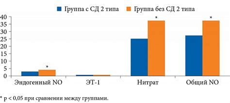 Зависимость от наличия микроструктур для выживания организма