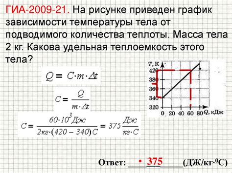 Зависимость работы элемента отграничения газовых остатков от двигателя в автомобиле Приора