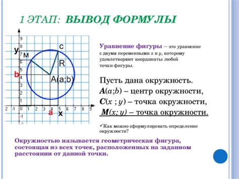 Зависимость расположения середины окружности от характеристик фигуры
