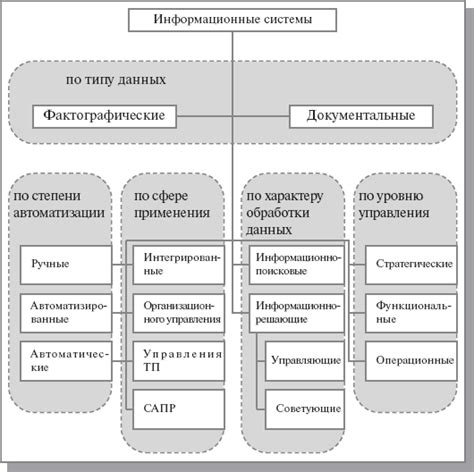 Зависимость ресурсов для эффективной защиты информационных систем