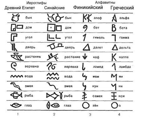 Загадки и расшифровки символов сарматской письменности