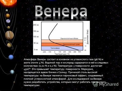 Загадочная атмосфера Венеры: состав и плотность