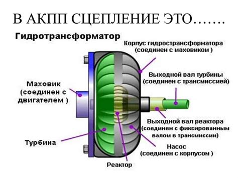 Задачи и роли гидротрансформатора в автомобилистике