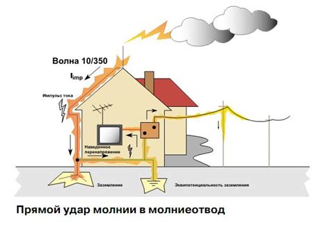 Заземление и защита от электрического разряда