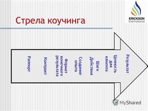 Заключительные шаги для безупречного результата