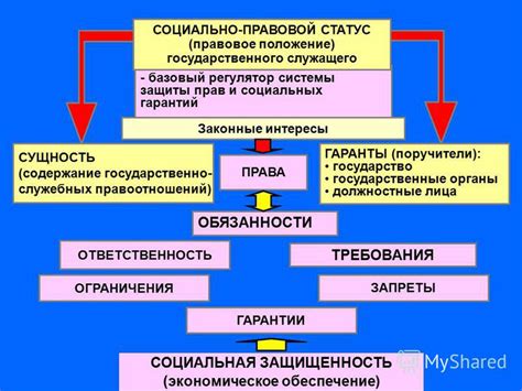 Законные пути защиты прав при передаче государственного жилья