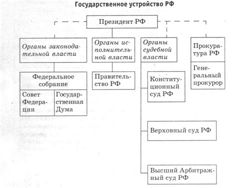 Законодательная власть: стержень правового основания нации