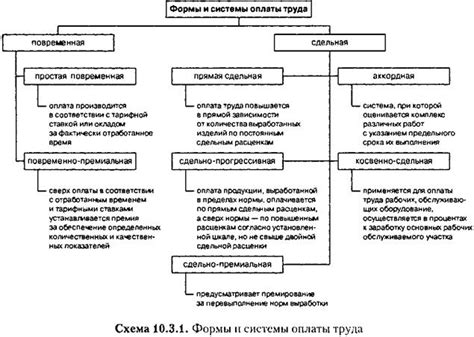 Законодательные ограничения и регуляции, касающиеся определения и расчета параметров оплаты труда