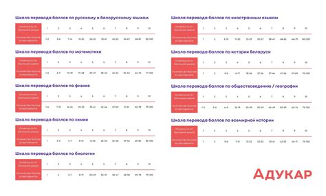 Законодательные основы для перевода накопительной страховой политики в систему баллов