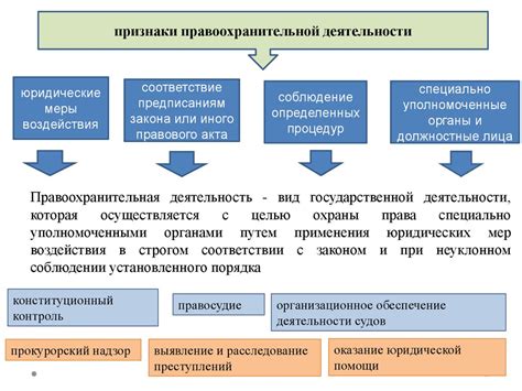 Законодательство и правовая основа литературной деятельности в стране