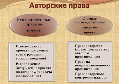 Законодательство о сроке охраны авторских прав