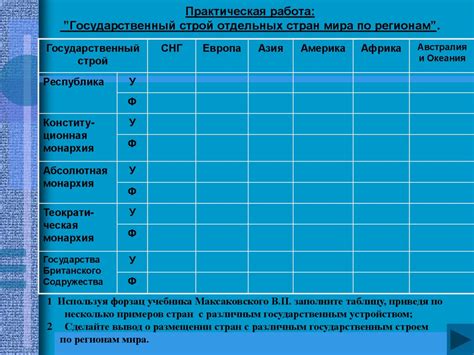 Законодательство по регионам