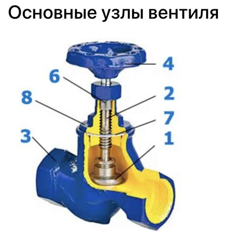 Закрытие всех кранов и вентилей