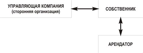 Занятие коммерческими объектами недвижимости: экономические возможности без использования банковского кредита