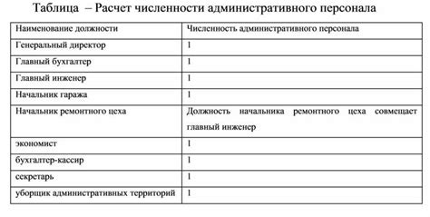 Запрос данных у школьного административного персонала