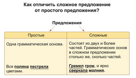 Запятая: незаменимый элемент для структуры и смысла предложения