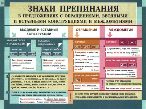 Запятая перед вводными фразами и выражениями в предложении, на примере обращения "Прошу вас"