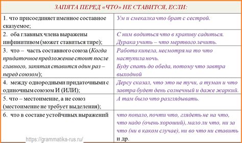 Запятая перед условным союзом "если" и после вводных слов в условных предложениях