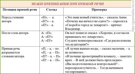 Запятая при прямой речи