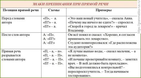 Запятая при прямой речи: роль пунктуации в передаче диалогов