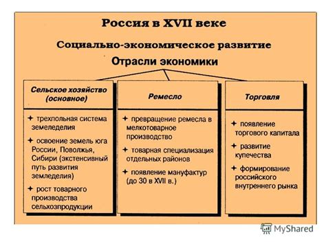 Зарождение регистрации имущества в России