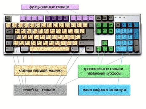 Зачем важно знать функциональные клавиши?