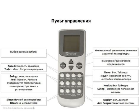 Зачем необходим пульт для работы с кондиционером и как он функционирует