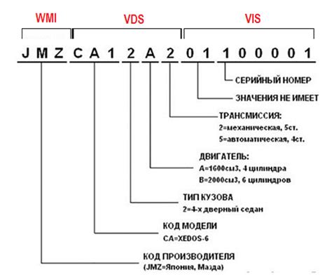 Зачем необходим уникальный идентификатор VIN код для автомобилей?