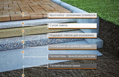 Зачем нужен геотекстиль под тротуарную плитку?