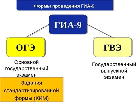 Зачем нужна ГВЭ и как она связана с ГИА?