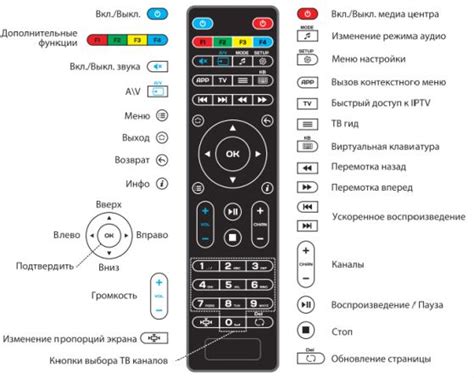 Зачем нужна кнопка Домой на пульте телевизора Samsung и как ее использовать?