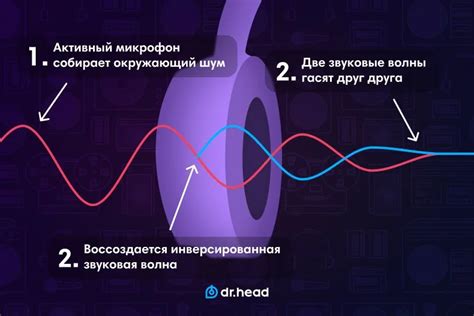 Зачем нужно шумоподавление в наушниках?