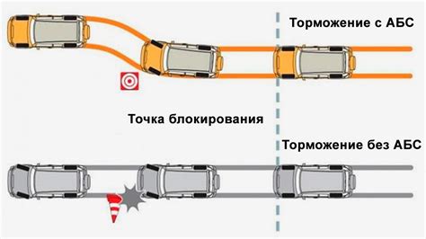 Зачем отключать систему антиблокировки тормозов и как это может повлиять на процесс управления автомобилем