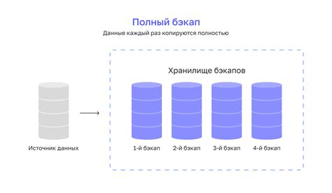 Защита и сохранение данных: основы правильного резервного копирования