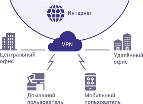 Защита личной информации с помощью виртуальных частных сетей