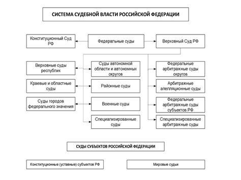 Защита неприкосновенности Российской Федерации: механизмы обеспечения