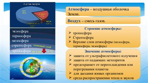 Защита от перегревания в аридном климате