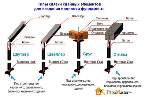 Защита от смещений