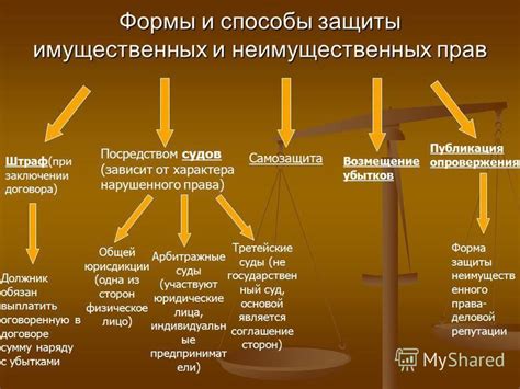 Защита прав граждан: важность использования анкет в правоохранительной деятельности