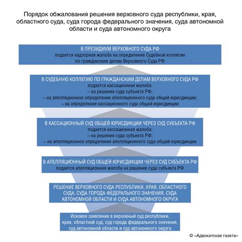 Защита прав и интересов граждан в деятельности Следственного комитета Российской Федерации