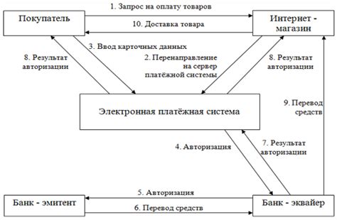 Защита прав потребителей при использовании электронных средств платежной системы