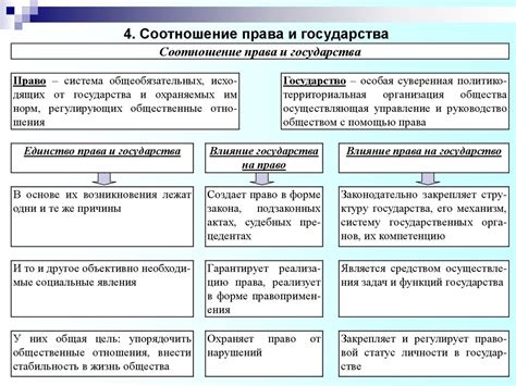 Защита частной сферы граждан и их права: роль государства