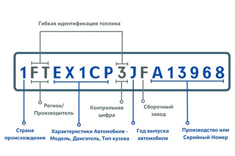 Защита VIN-кода от мошенников и подделки