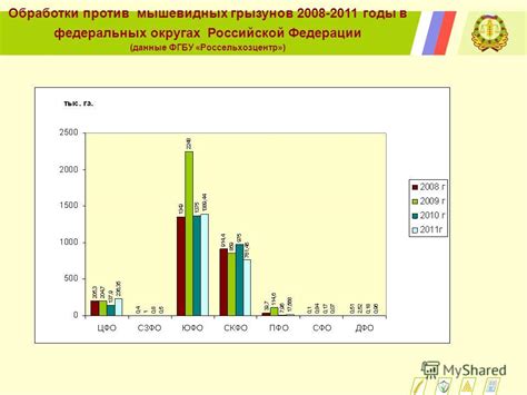 Защищенность разнообразия крылатых ночных грызунов в Российской Федерации