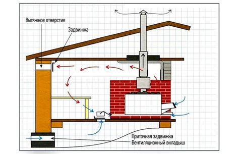 Здоровье и комфорт в парной: неотъемлемая роль системы проветривания