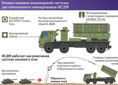 Земледелие как возникший явление: предположения и доказательства