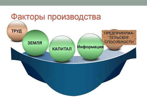 Земля в экономике: составляющая процесса производства и ее ограничения