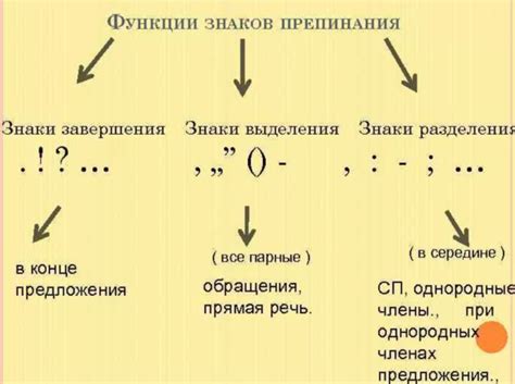 Знаки препинания для разделения главных и придаточных предложений