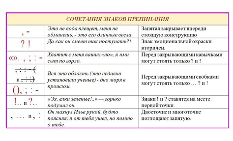 Знаки препинания перед тире: что необходимо знать