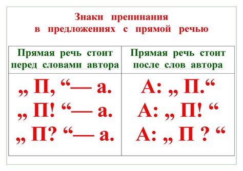 Знаки препинания при прямой речи: основные принципы